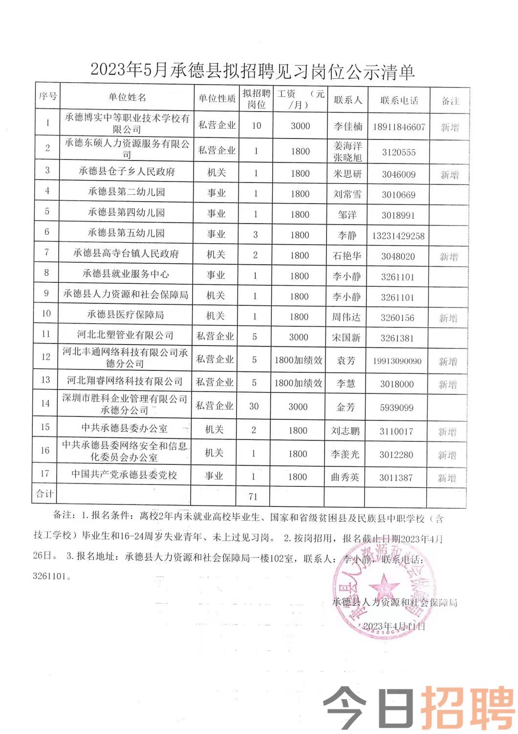 舒蘭招聘最新招聘信息概述，舒蘭最新招聘信息匯總