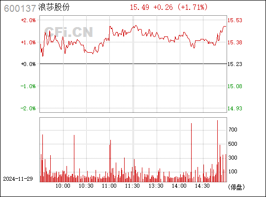 浪莎股份最新消息全面解析，浪莎股份最新消息全面解讀與分析