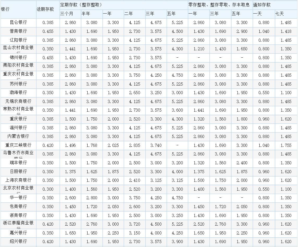 各銀行最新存款利率表概覽，最新銀行存款利率表全面解析