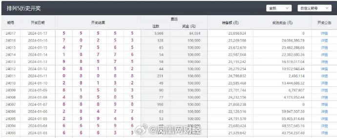 新澳今晚上9點30開獎結果,經(jīng)典分析說明_標配版36.736