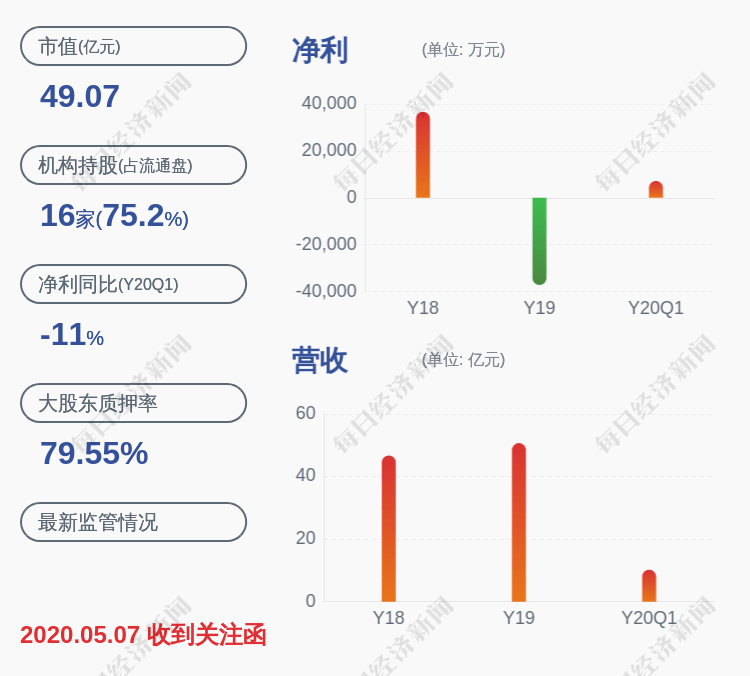 長江潤發(fā)股票最新消息深度解析，長江潤發(fā)股票最新消息深度解讀與分析