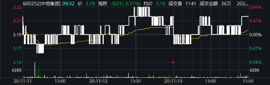 中恒集團(tuán)股票最新消息全面解析，中恒集團(tuán)股票最新消息全面解析及市場(chǎng)反應(yīng)研究