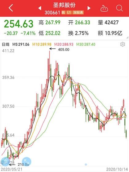 信維通信股票最新消息全面解讀，信維通信股票最新動態(tài)全面解析