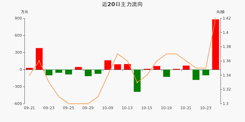 第3309頁