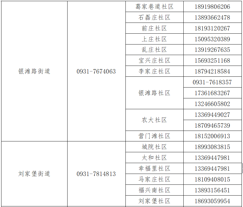 蘭州市疫情防控最新規(guī)定，堅(jiān)決筑牢防疫屏障，守護(hù)人民健康，蘭州市疫情防控最新規(guī)定，筑牢防疫屏障，守護(hù)人民健康安全