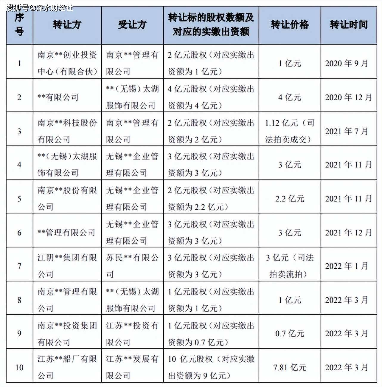 中超控股最新消息重組，未來展望與深度解析，中超控股重組最新動態(tài)，未來展望與深度解析