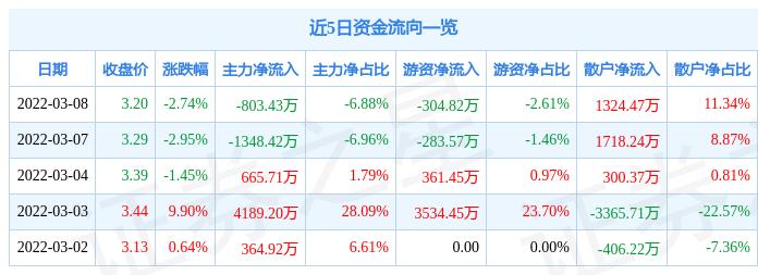 龍建股份股票最新消息全面解析，龍建股份股票最新消息全面解讀與分析