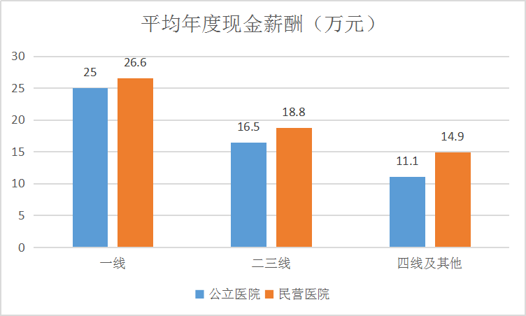 醫(yī)務(wù)人員薪酬最新消息，改革動(dòng)向與未來展望，醫(yī)務(wù)人員薪酬改革動(dòng)向及未來展望，最新消息與未來展望