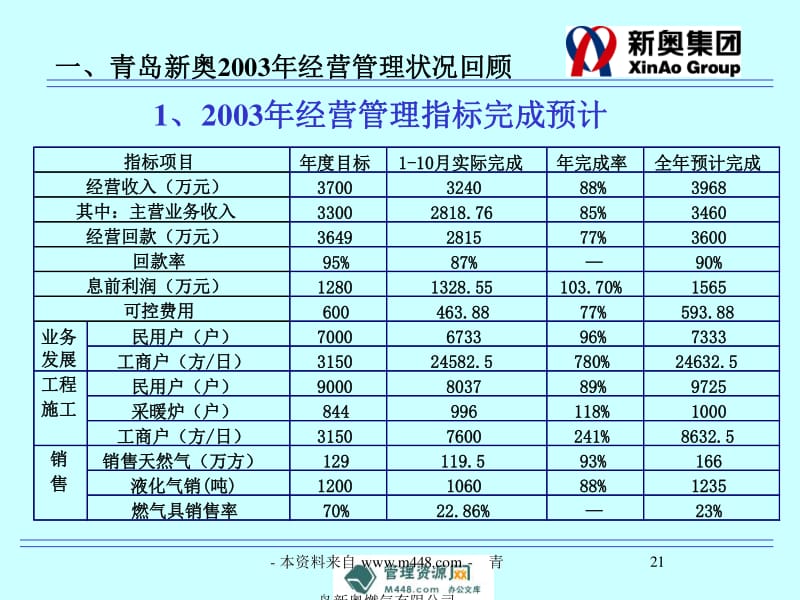 新奧最快最準(zhǔn)免費資料,實地應(yīng)用驗證數(shù)據(jù)_冒險版12.208