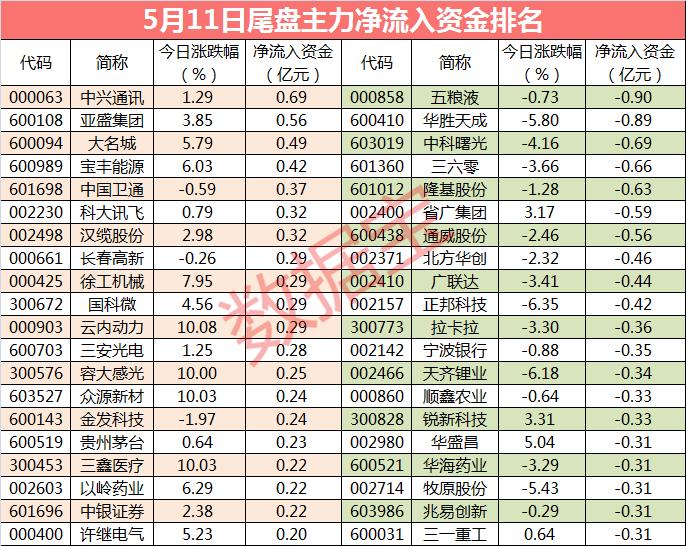 亞盛集團(tuán)股票最新消息全面解析，亞盛集團(tuán)股票最新消息全面解讀