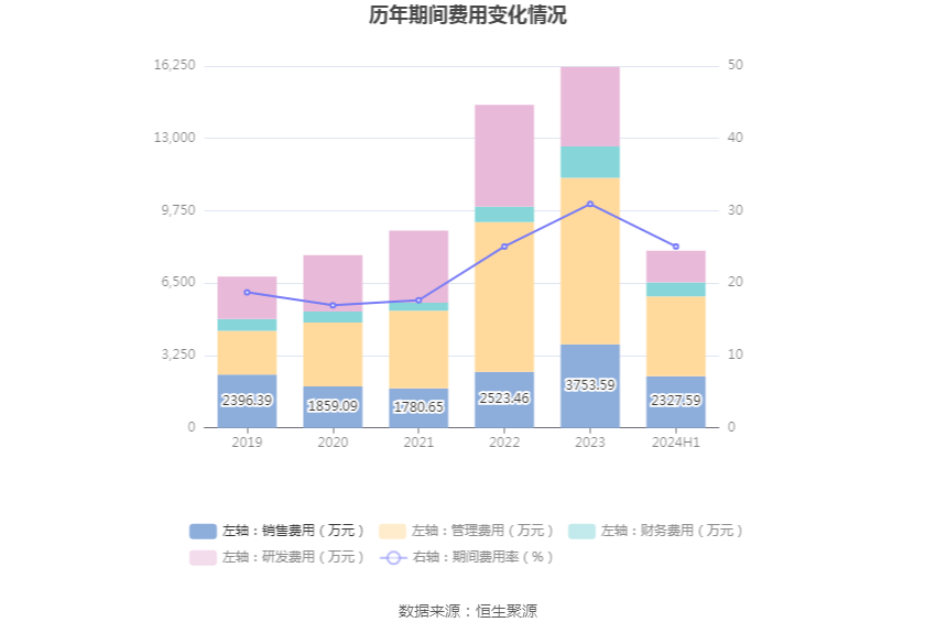 2024澳門六今晚開(kāi)獎(jiǎng)記錄,合理化決策評(píng)審_蘋(píng)果款16.712