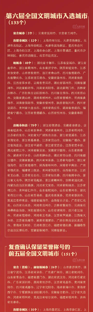 全國文明城市最新名單，城市文明的嶄新篇章，全國文明城市最新名單揭曉，城市文明開啟新篇章