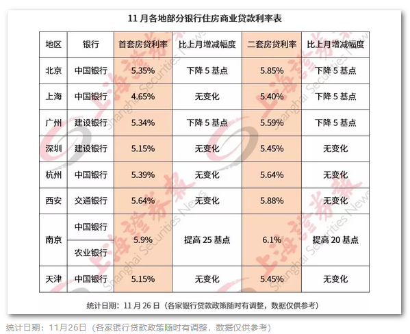 銀行最新房貸利率表，解讀、影響與前景展望，銀行房貸利率表解讀，影響與展望，最新利率趨勢(shì)分析