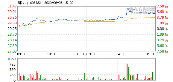 阿科力股票最新消息全面解析，阿科力股票最新動態(tài)全面解讀