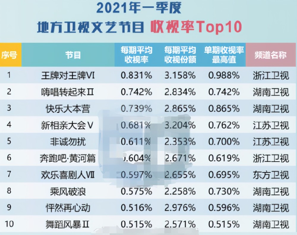 最新綜藝收視率排行榜，探索熱門節(jié)目的成功之道，熱門綜藝探索之旅，收視率排行榜背后的成功秘訣