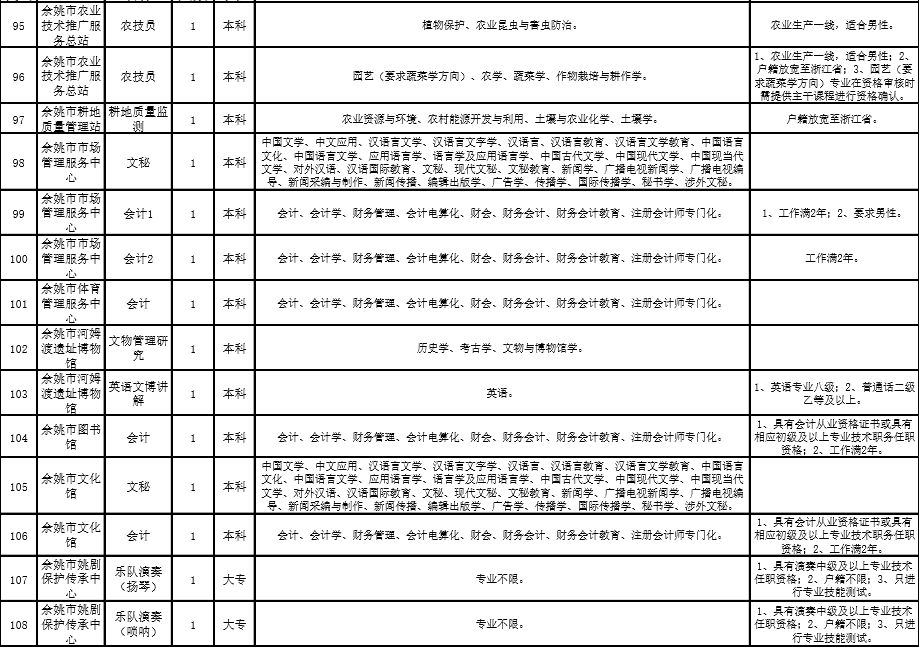 余姚人才網(wǎng)最新招聘信息概覽，余姚人才網(wǎng)最新招聘信息匯總