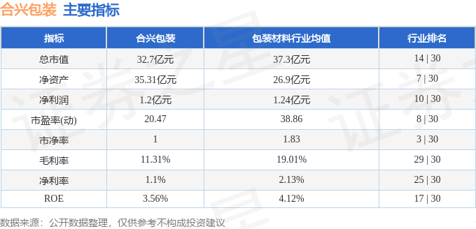 合興包裝股票最新消息深度解析，合興包裝股票最新消息全面解析