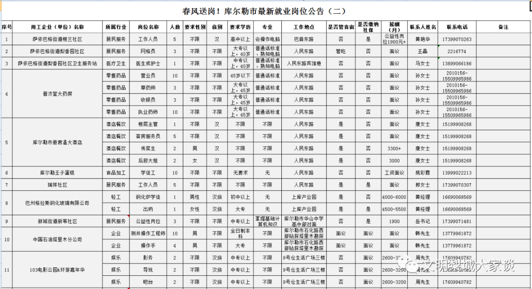 庫爾勒找工作信息最新消息全面解析，庫爾勒最新就業(yè)信息及工作機會全面解析