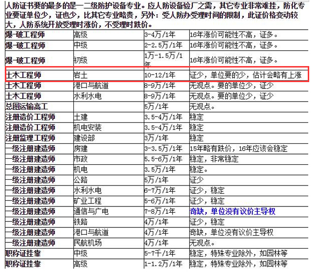 巖土工程師最新掛靠?jī)r(jià)格及其相關(guān)影響因素探討，巖土工程師最新掛靠?jī)r(jià)格及影響因素探討