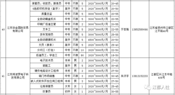 阜寧人才網(wǎng)最新招聘信息概覽，阜寧人才網(wǎng)最新招聘信息匯總