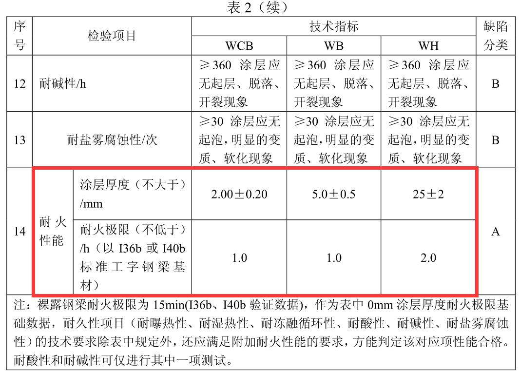 防火橋架厚度國家最新標(biāo)準(zhǔn)及其應(yīng)用的重要性，防火橋架厚度國家最新標(biāo)準(zhǔn)及其應(yīng)用的關(guān)鍵性影響