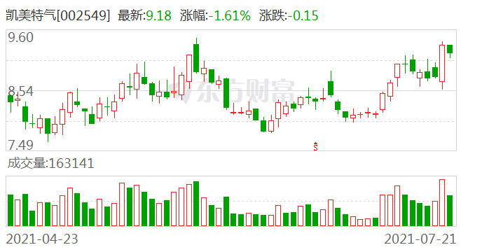 凱美特氣最新消息全面解析，凱美特氣最新消息全面解讀