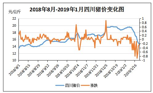 成都今日豬價最新消息，市場走勢與影響因素分析，成都今日豬價更新，市場走勢及影響因素深度解析