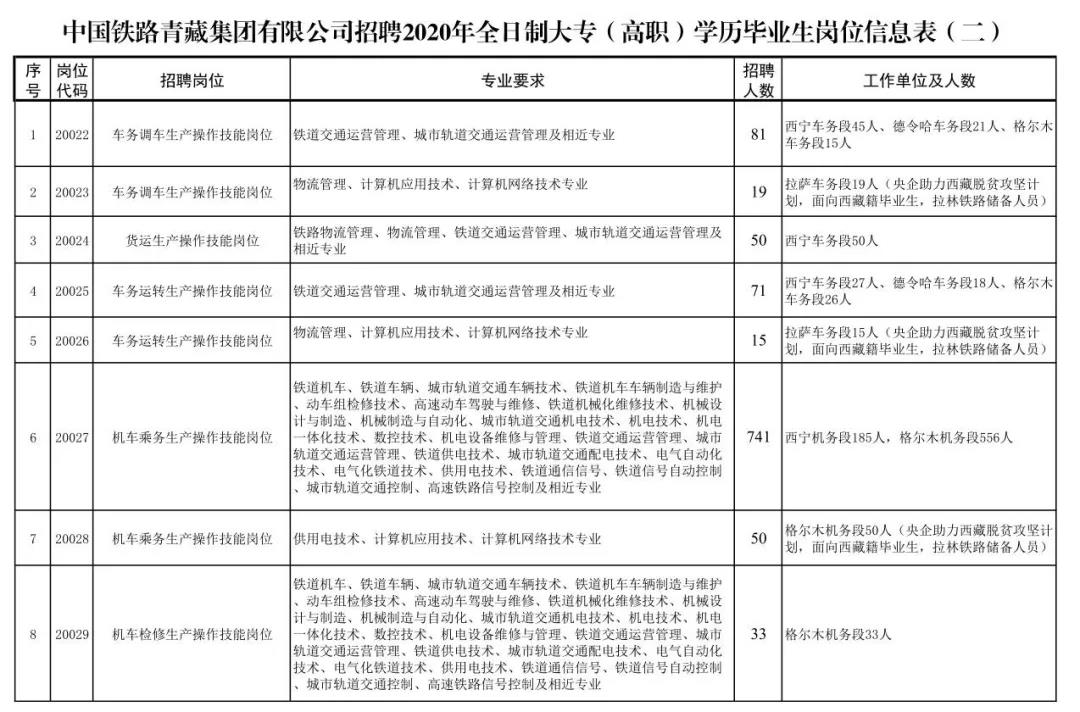 關(guān)于鐵路子女就業(yè)的最新文件解讀，鐵路子女就業(yè)最新政策解讀，就業(yè)方向與福利待遇詳解