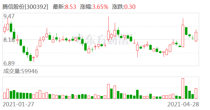 騰信股份徐煒最新情況，引領(lǐng)企業(yè)走向新高峰，騰信股份徐煒最新動態(tài)，引領(lǐng)企業(yè)邁向新高峰