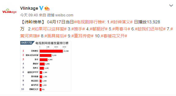 最新網(wǎng)絡(luò)電視劇排行榜，帶你領(lǐng)略影視新潮，最新網(wǎng)絡(luò)電視劇排行榜，影視新潮一覽