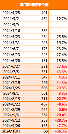 澳門(mén)歷史記錄查詢(xún)，追溯至2024年的時(shí)光印記，澳門(mén)歷史記錄查詢(xún)，時(shí)光印記追溯至2024年