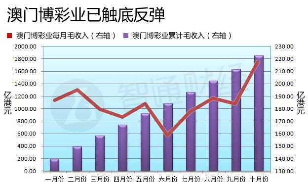 新澳門彩歷史開獎記錄走勢圖，深度解析與預(yù)測，澳門彩歷史開獎記錄走勢圖深度解析與預(yù)測指南