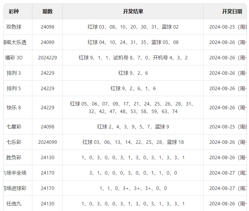 澳門六開彩開獎結果查詢與相關法律風險警示，澳門六開彩開獎結果查詢，警示法律風險，安全查詢須知