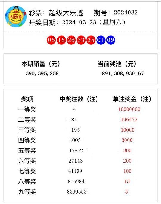 澳門彩票開獎結(jié)果查詢，探索2024年第37期的神秘面紗，澳門彩票第2024期開獎結(jié)果揭曉，探索第37期的神秘面紗