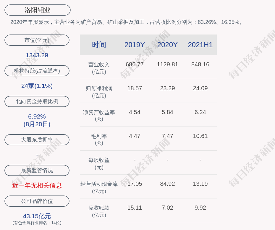 洛陽(yáng)鉬業(yè)本周下跌0.55%，市場(chǎng)波動(dòng)下的行業(yè)觀察與挑戰(zhàn)應(yīng)對(duì)，洛陽(yáng)鉬業(yè)本周下跌0.55%，市場(chǎng)波動(dòng)對(duì)行業(yè)的影響及應(yīng)對(duì)挑戰(zhàn)