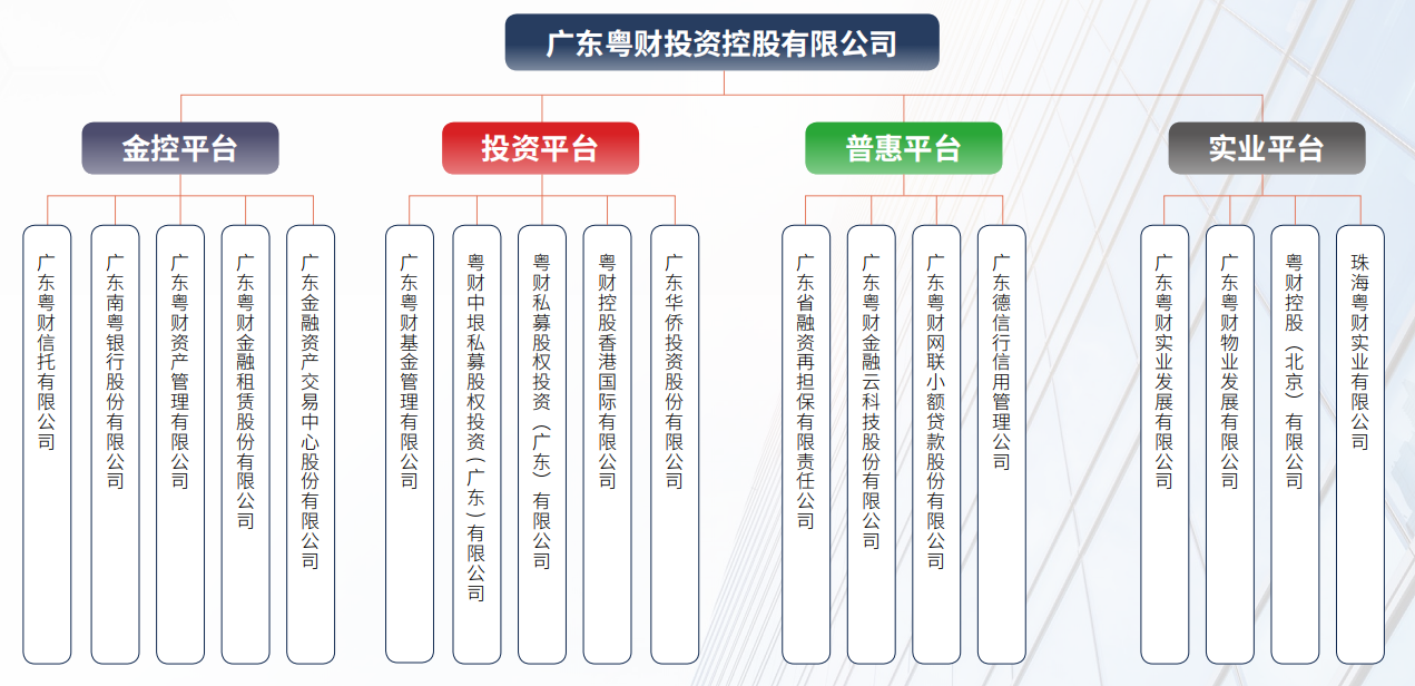 廣投算編制嗎？——探究廣投單位的編制問題，廣投單位的編制問題探究，廣投是否算編制？