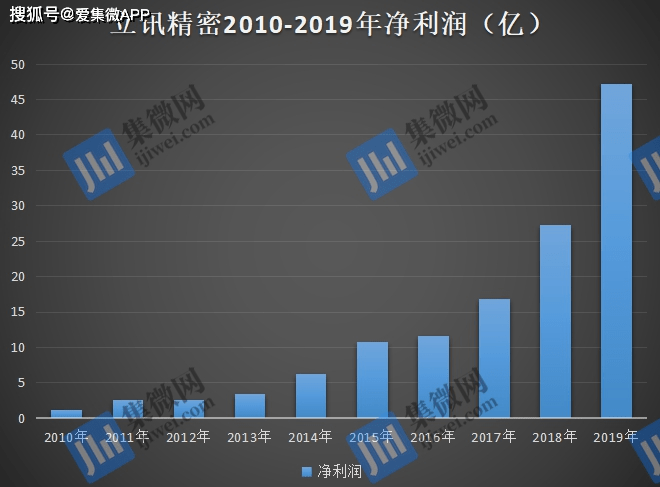 立訊精密，探究其所屬概念股領(lǐng)域，立訊精密所屬概念股領(lǐng)域深度解析