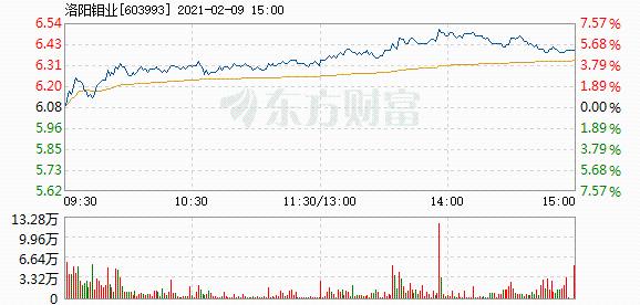 洛陽鉬業(yè)，未來增長的可能性分析，洛陽鉬業(yè)未來增長潛力分析