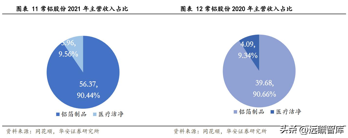 常鋁股份，值得買入的投資選擇嗎？，常鋁股份，是否值得買入的投資選擇？