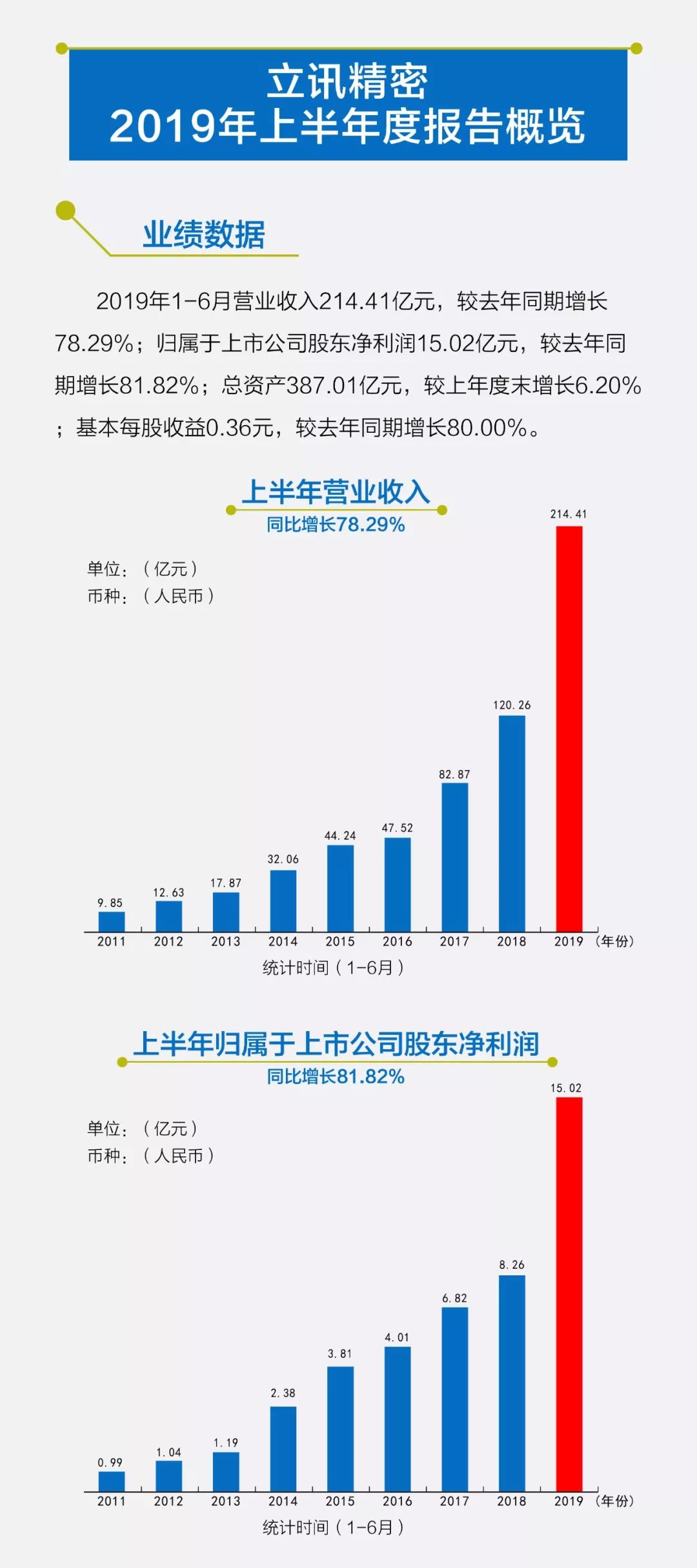 立訊精密在中國行業(yè)內(nèi)的排名探討，立訊精密在中國行業(yè)內(nèi)的地位與排名分析