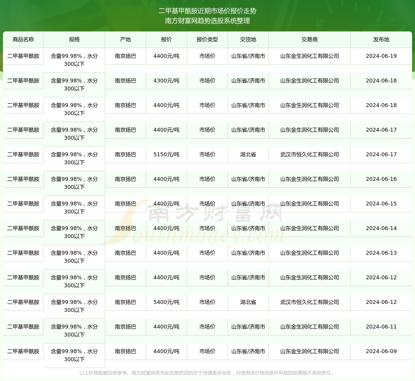 2024年正版資料全年免費(fèi),科學(xué)說明解析_1440p99.984