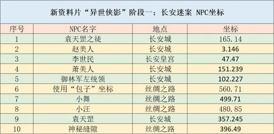 新奧門(mén)資料免費(fèi)單雙,全面數(shù)據(jù)執(zhí)行方案_X87.913