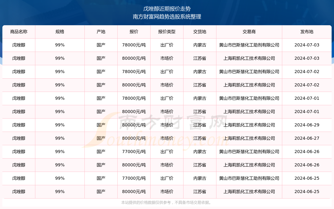 揭秘新奧精準(zhǔn)資料免費(fèi)大全 078期，深度解析與前瞻性預(yù)測，揭秘新奧精準(zhǔn)資料免費(fèi)大全 078期，深度解析與未來趨勢預(yù)測