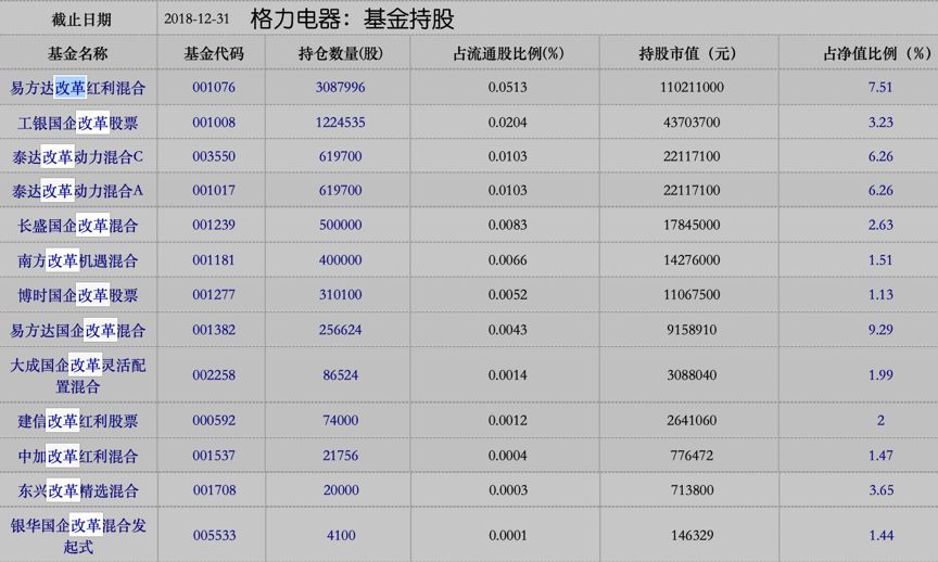 格力電器大股東一覽表及其影響分析，格力電器大股東結構及其影響分析