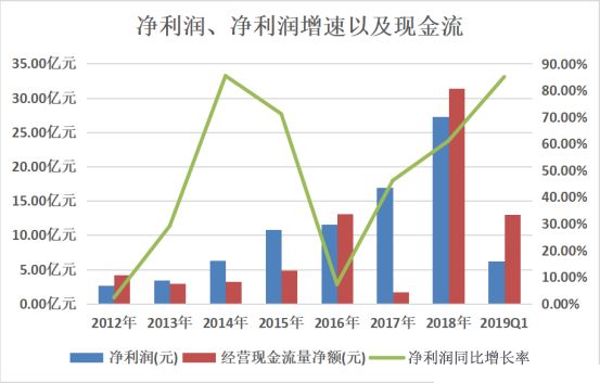 立訊精密，歷史最高股價背后的故事與未來展望，立訊精密，歷史最高股價背后的故事與未來展望分析