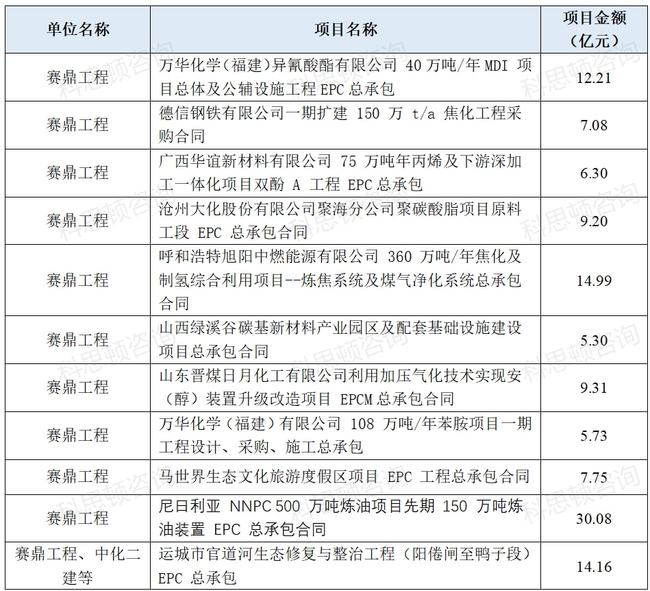 中化二級(jí)子公司全部名單及其業(yè)務(wù)概覽，中化二級(jí)子公司全名單及業(yè)務(wù)概覽解析