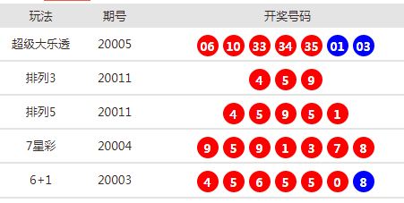 警惕虛假彩票信息，切勿參與非法賭博活動——關(guān)于新澳2024今晚開獎資料的探討，警惕虛假彩票信息，新澳2024今晚開獎資料探討與非法賭博活動的風(fēng)險提醒