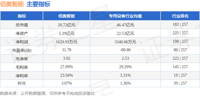 奧門開獎結(jié)果+開獎記錄2024年資料網(wǎng)站,數(shù)據(jù)支持設(shè)計(jì)_D版22.985