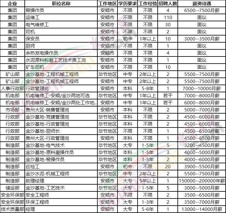 海螺集團(tuán)正式員工的待遇概覽，海螺集團(tuán)正式員工待遇概覽，福利待遇與職業(yè)發(fā)展解析