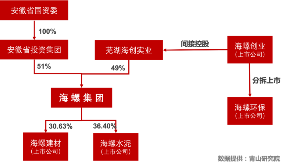 海螺創(chuàng)業(yè)前十大股東及其影響力解析，海螺創(chuàng)業(yè)前十大股東影響力深度解析